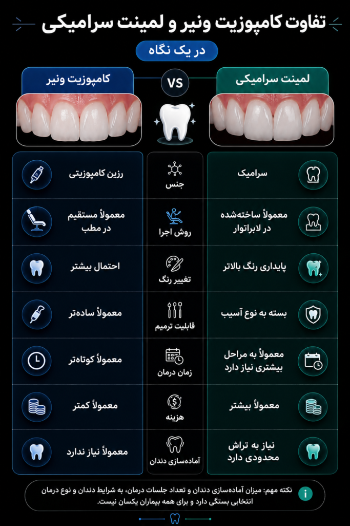 مقایسه کامپوزیت و لمینیت